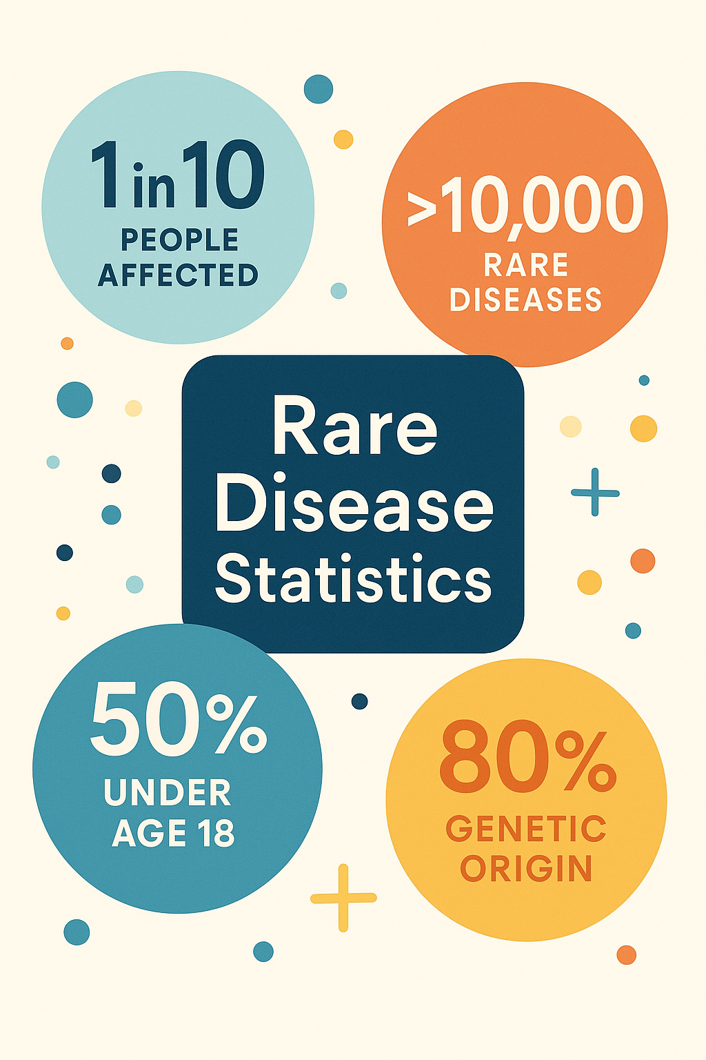 Abstract infographic illustrating rare disease statistics